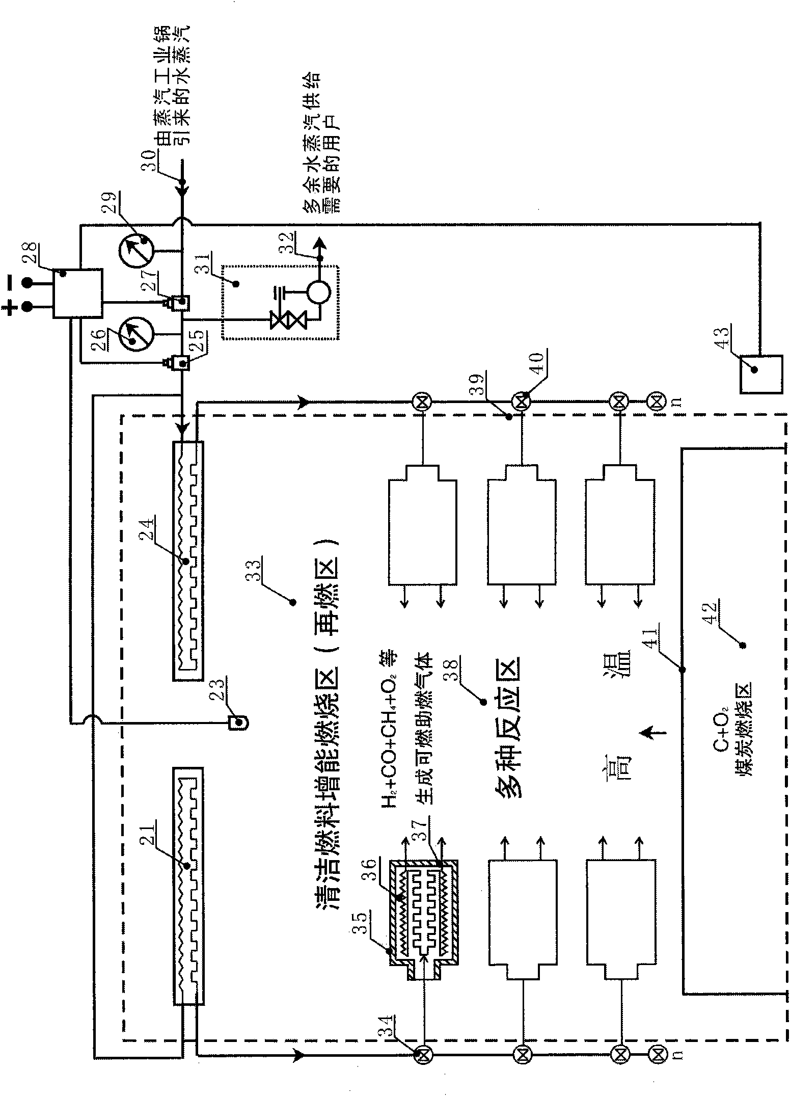 Gas reburning energy-increasing environment-friendly boiler