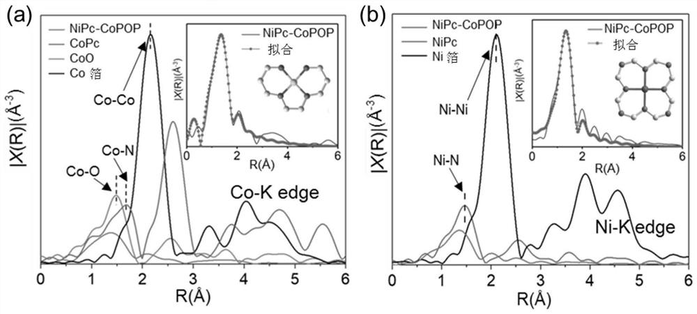 Monatomic catalytic material NiPc-MPOP for high-efficiency photocatalytic reduction of carbon dioxide and preparation method thereof