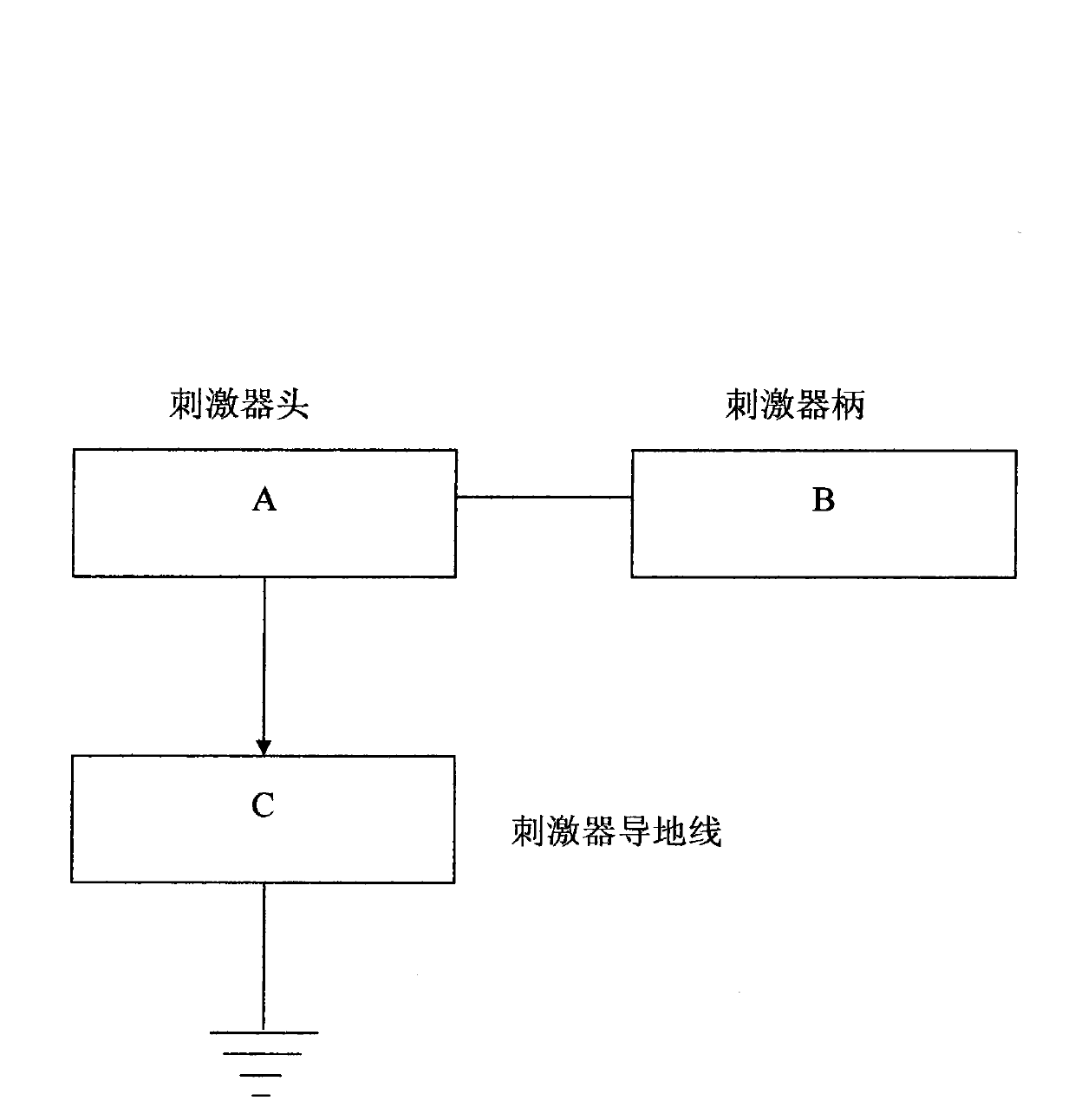 Biological negative electricity insomnia recovery therapeutic apparatus equipment system
