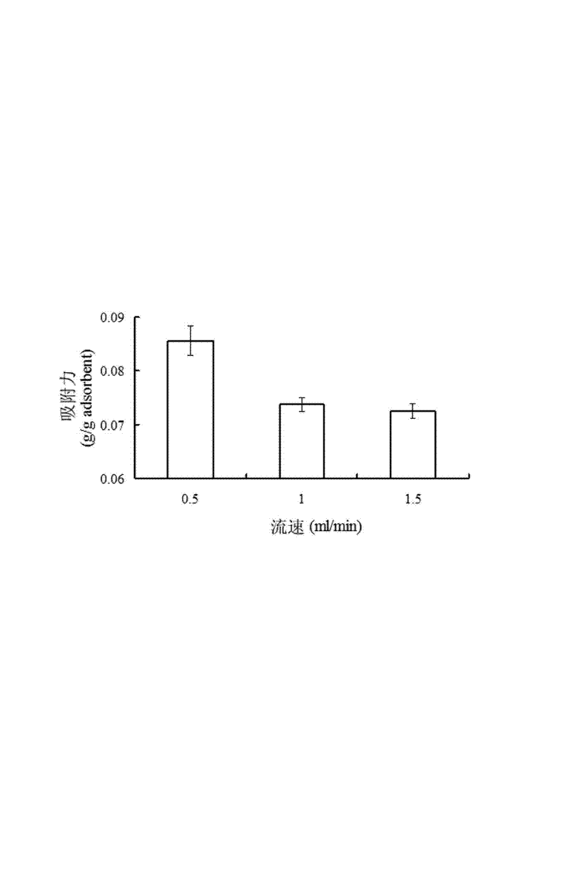 Method for separating and purifying fructooligosaccharides