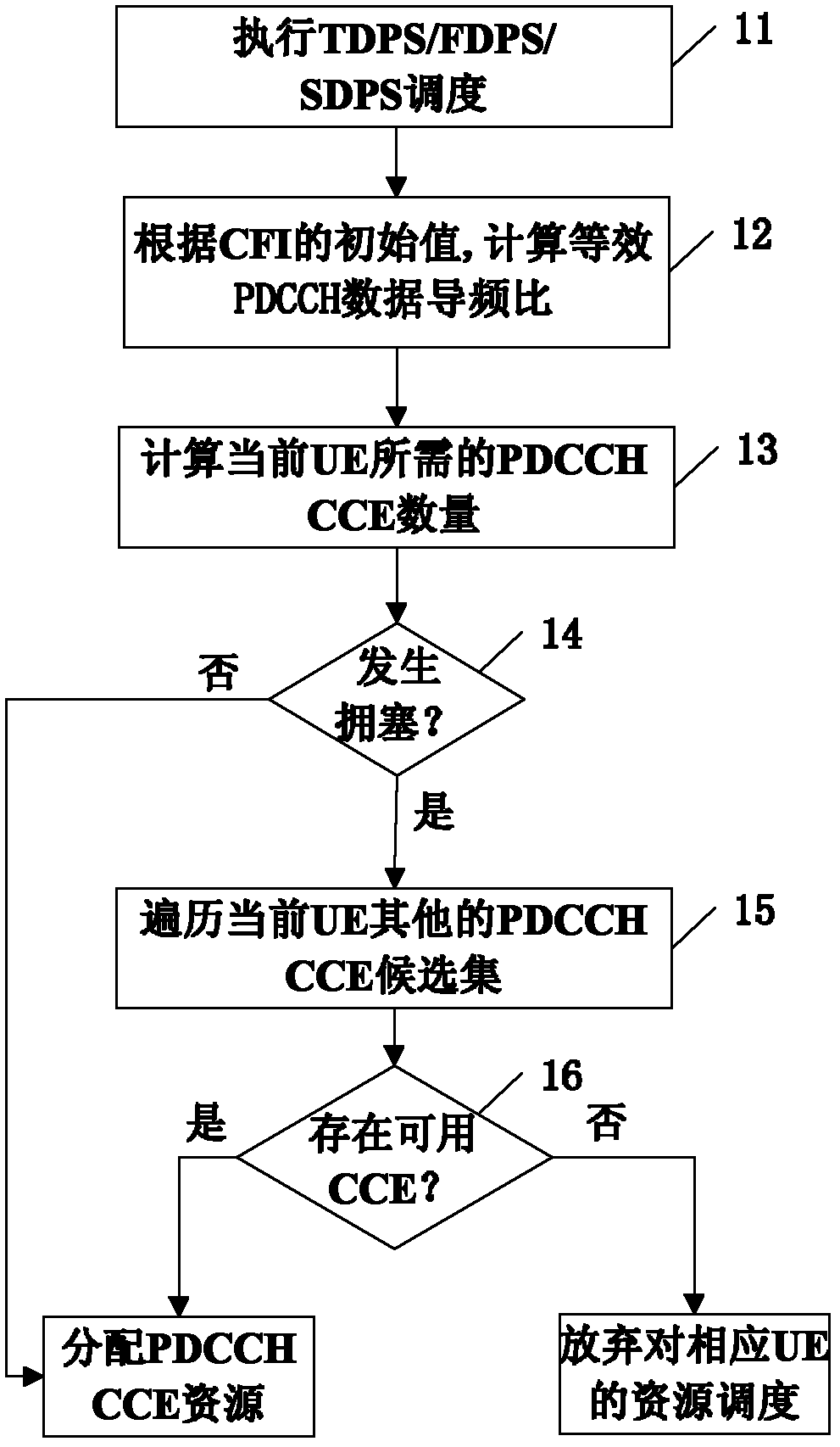Method and device for controlling physical downlink control channel (PDCCH) transmission