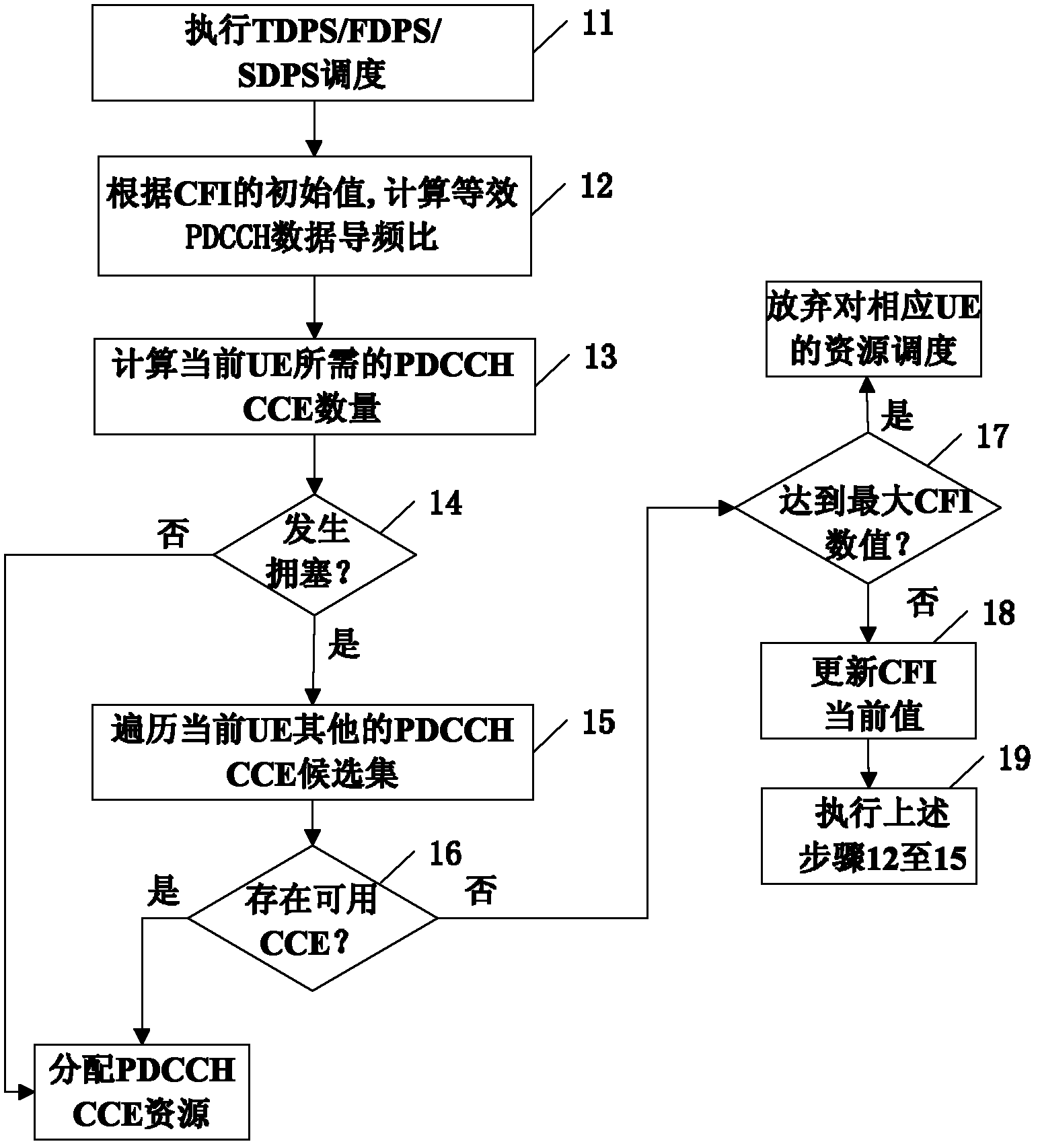 Method and device for controlling physical downlink control channel (PDCCH) transmission