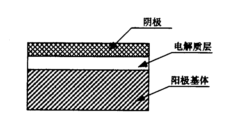 Method for preparing proton conductive film fuel cell by spin-coating process