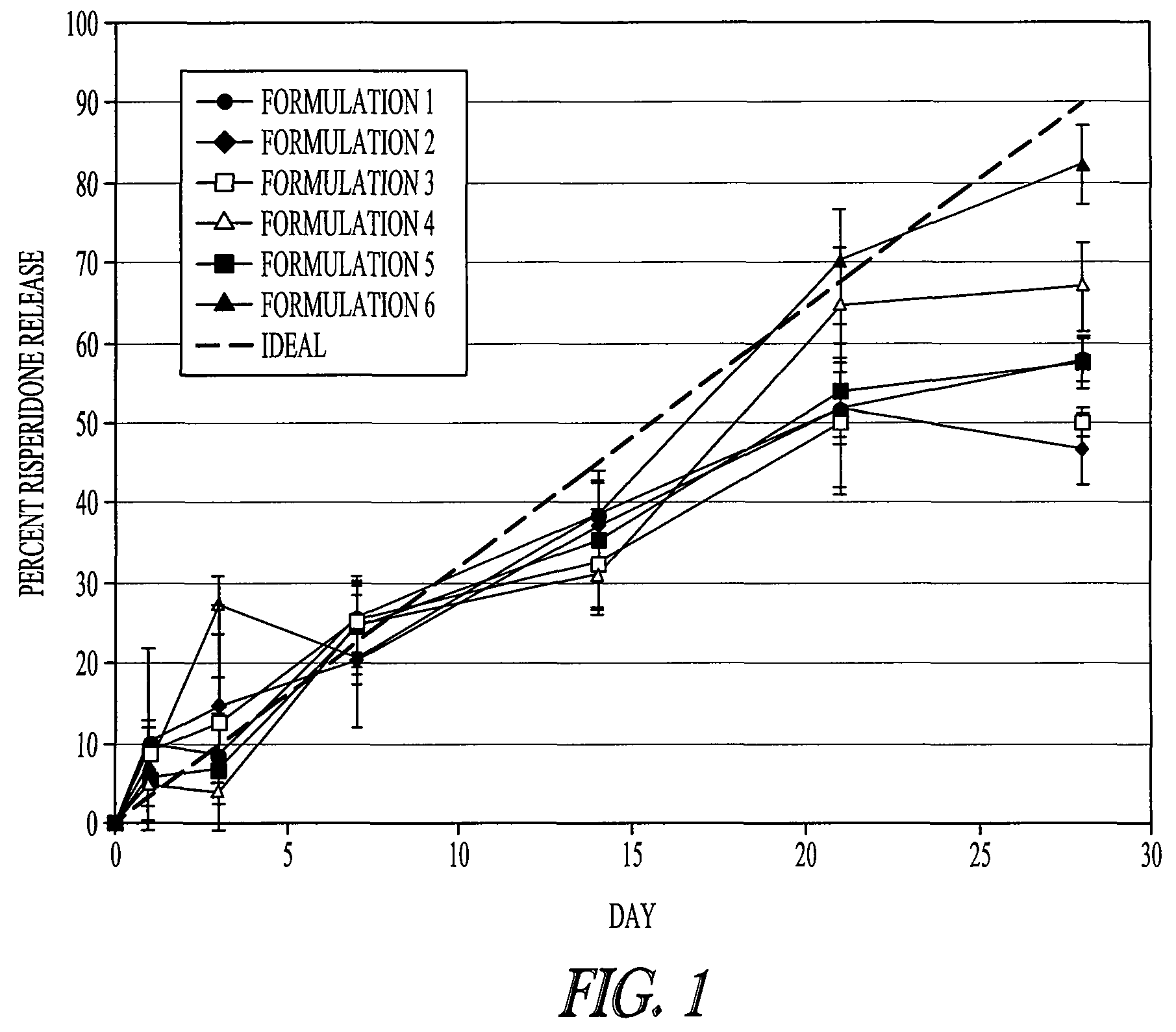 Controlled release copolymer formulation with improved release kinetics