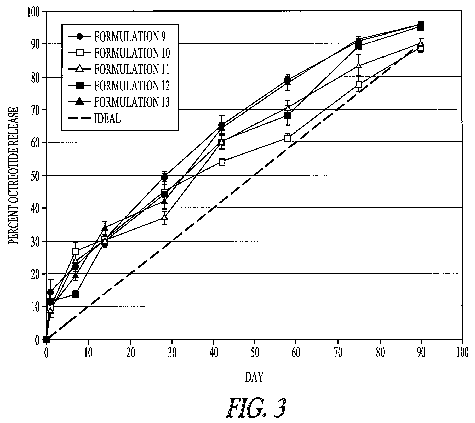 Controlled release copolymer formulation with improved release kinetics