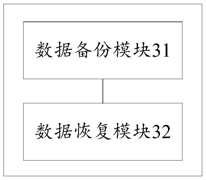 Data backup and recovery method, device, computer equipment and storage medium