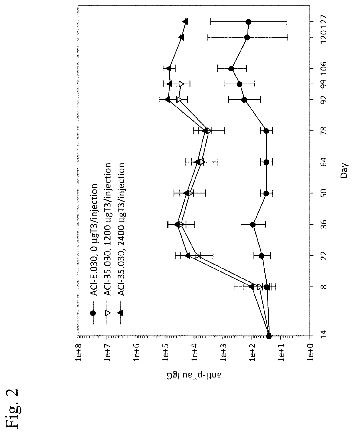 Method of safe administration of phosphorylated tau peptide vaccine