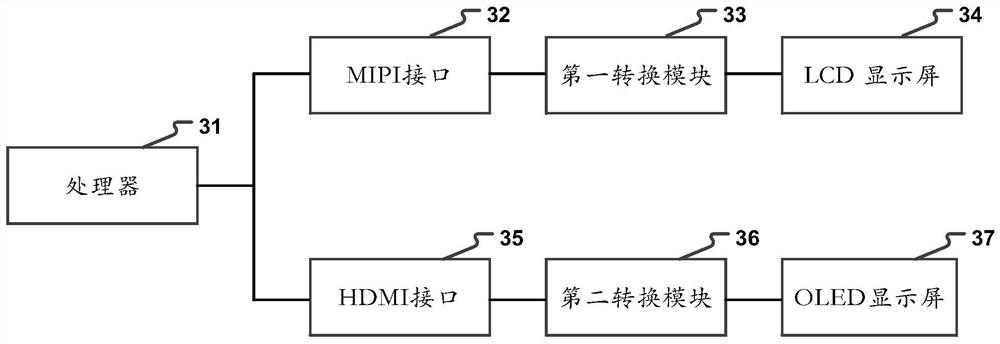 Double-screen display method, device and system based on Android system