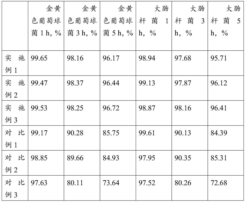 A kind of porous copper powder carrier-loaded silver-based antibacterial material and preparation method thereof