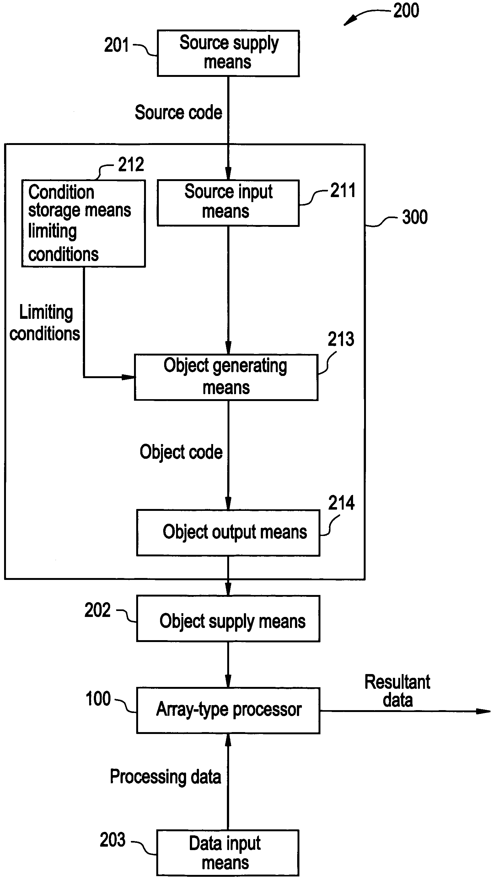 Data processing apparatus and method for generating the data of an object program for a parallel operation apparatus