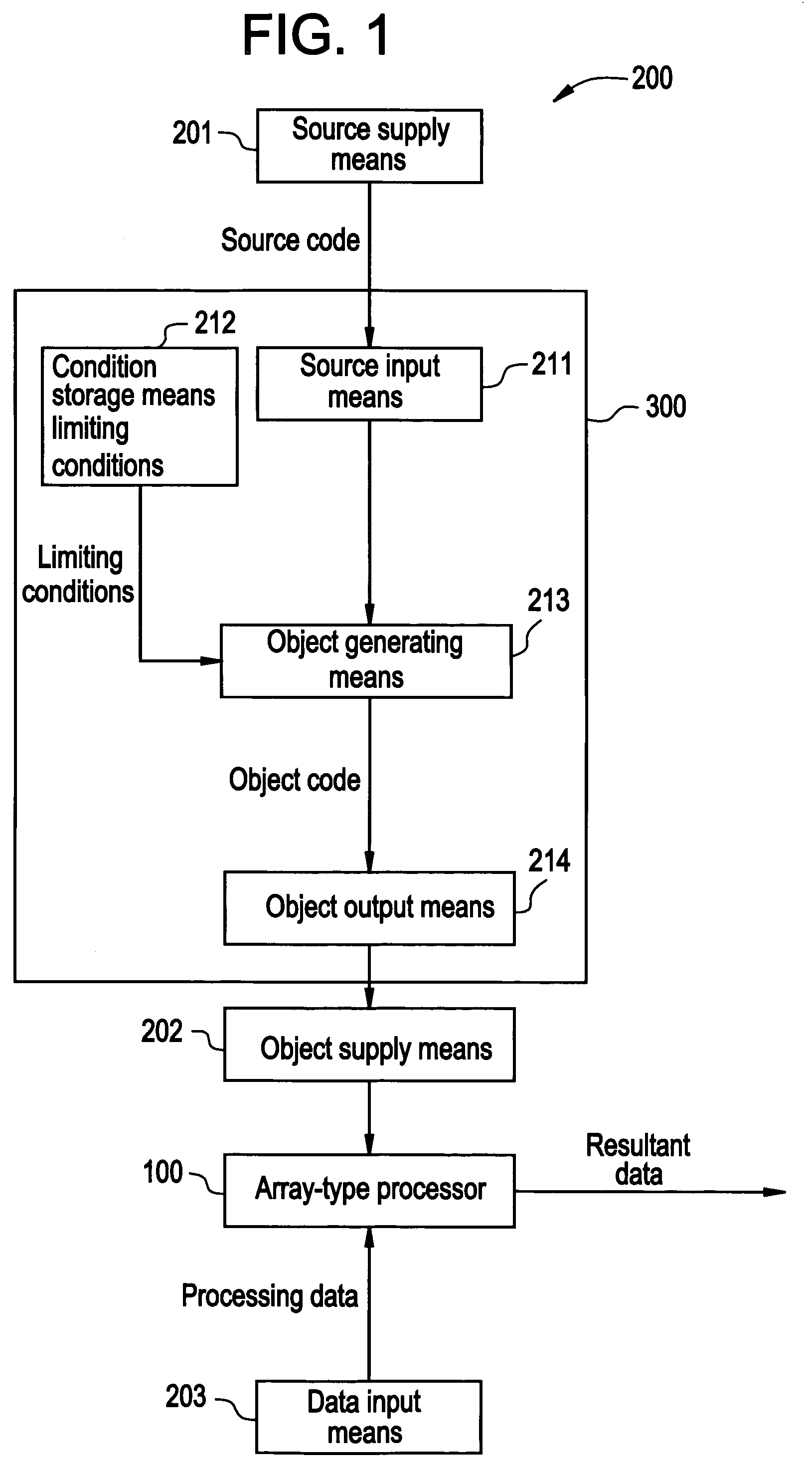 Data processing apparatus and method for generating the data of an object program for a parallel operation apparatus