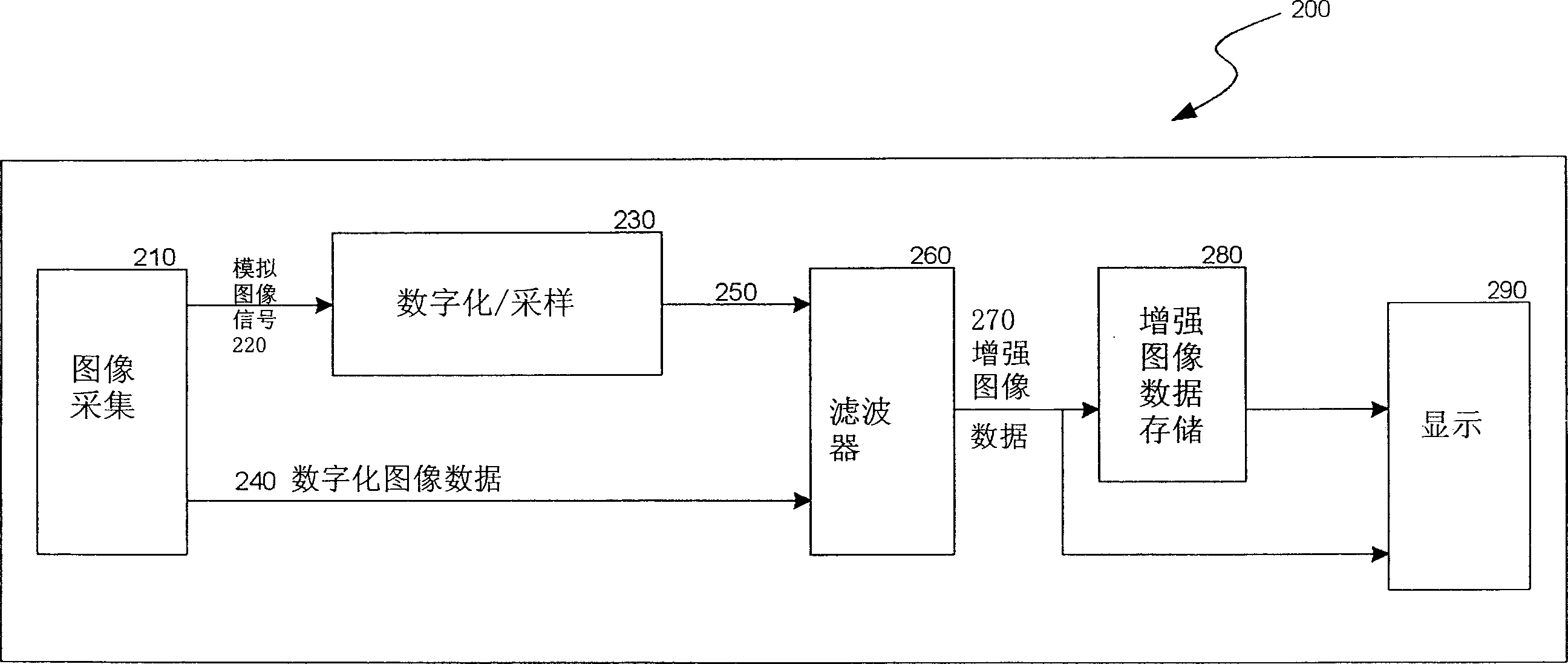 Methods and systems for locally adaptive image processing filters