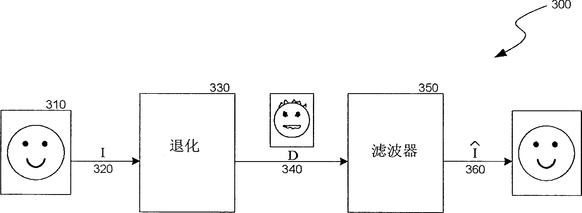 Methods and systems for locally adaptive image processing filters