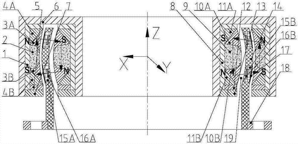 Control-sensitive implicit type spherical lorentz force magnetic bearing