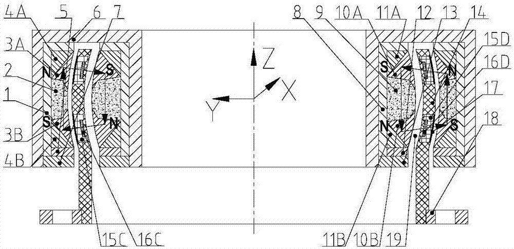 Control-sensitive implicit type spherical lorentz force magnetic bearing