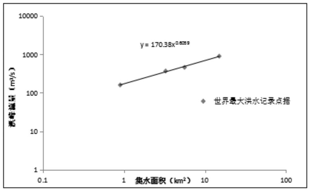 A Calculation Method of Possible Maximum Flood for Extra-small Watershed