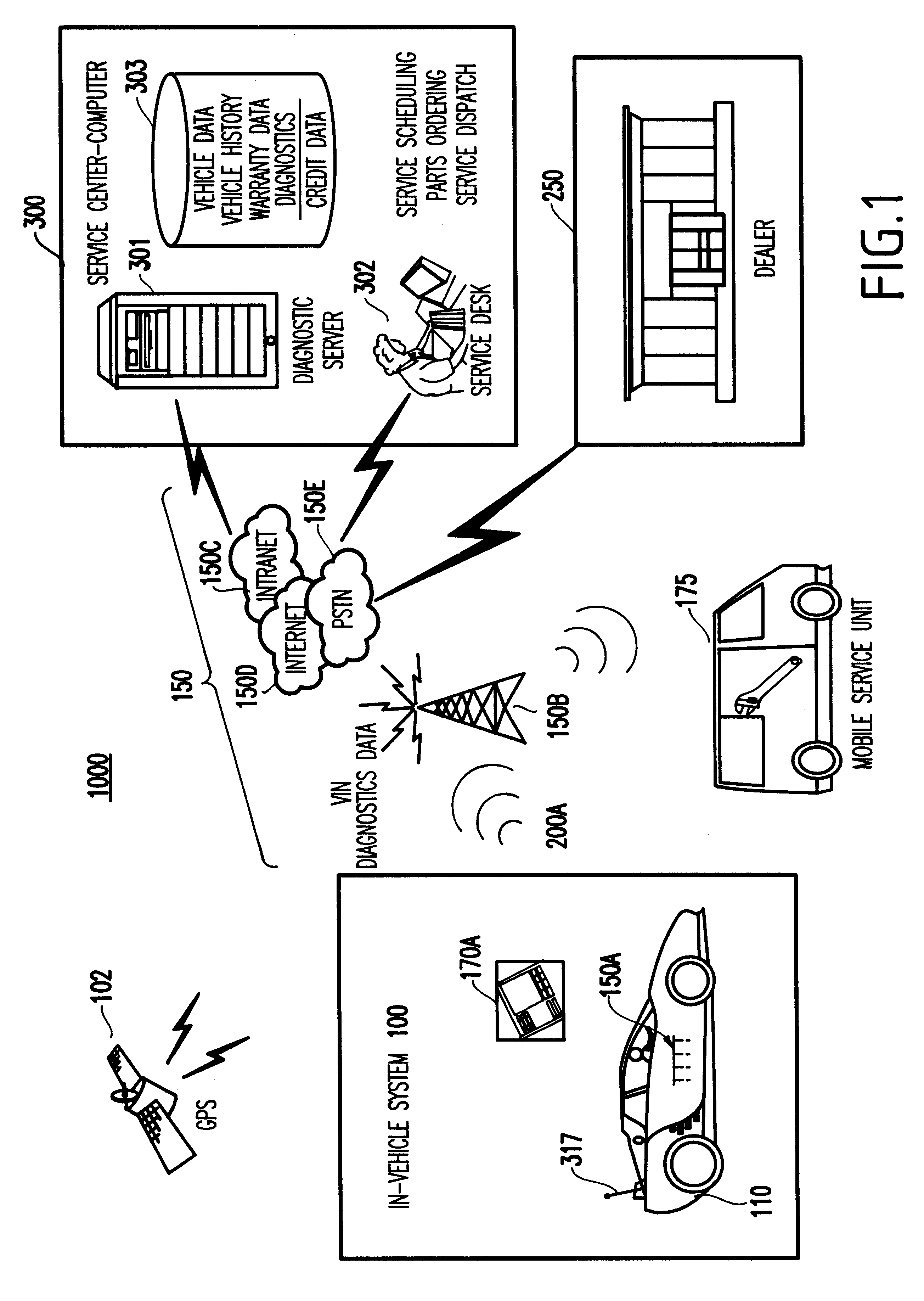 System and method for the distribution of automotive services
