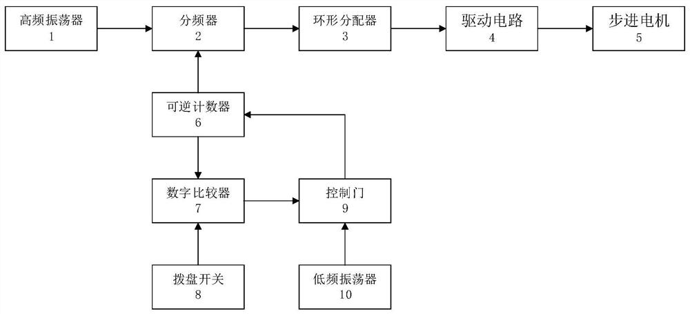 A digital anti-out-of-step stepping motor speed controller and control method