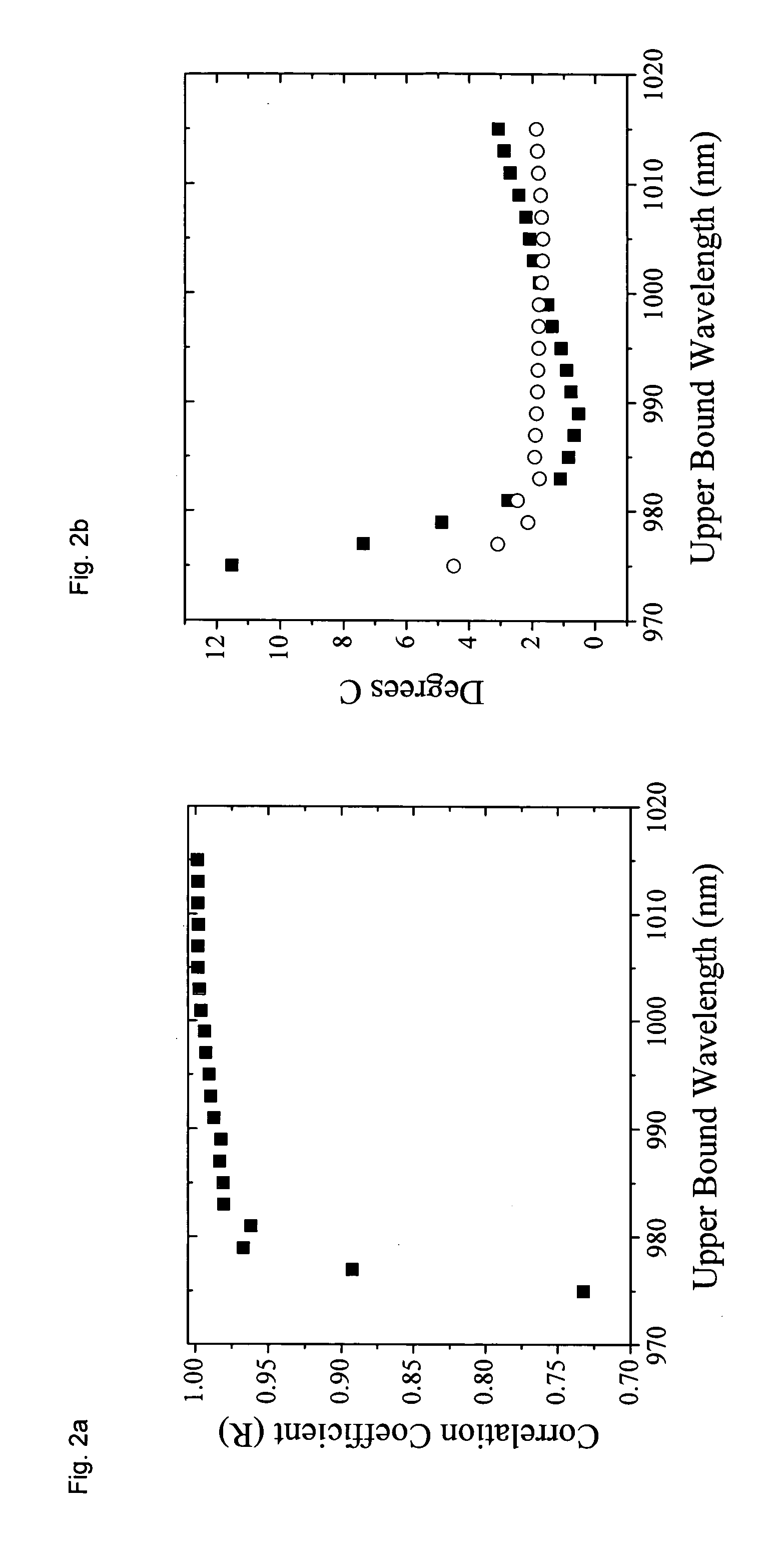 Apparatus and method for monitoring deep tissue temperature using broadband diffuse optical spectroscopy