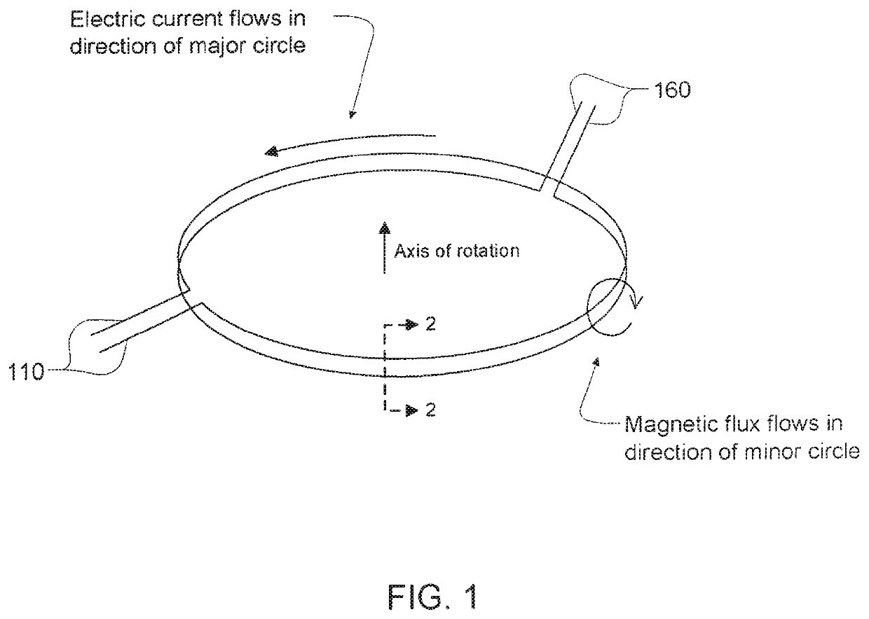 Shielded power coupling device