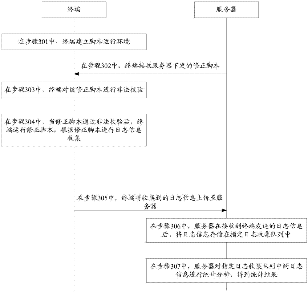 Terminal information statistical method, device, terminal and server