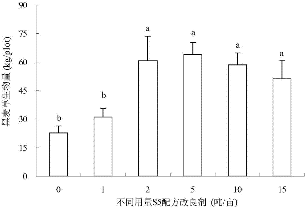 Tidal flat saline-alkali land soil conditioner with functions of soil improvement and fertilizer effect, preparation method and application thereof