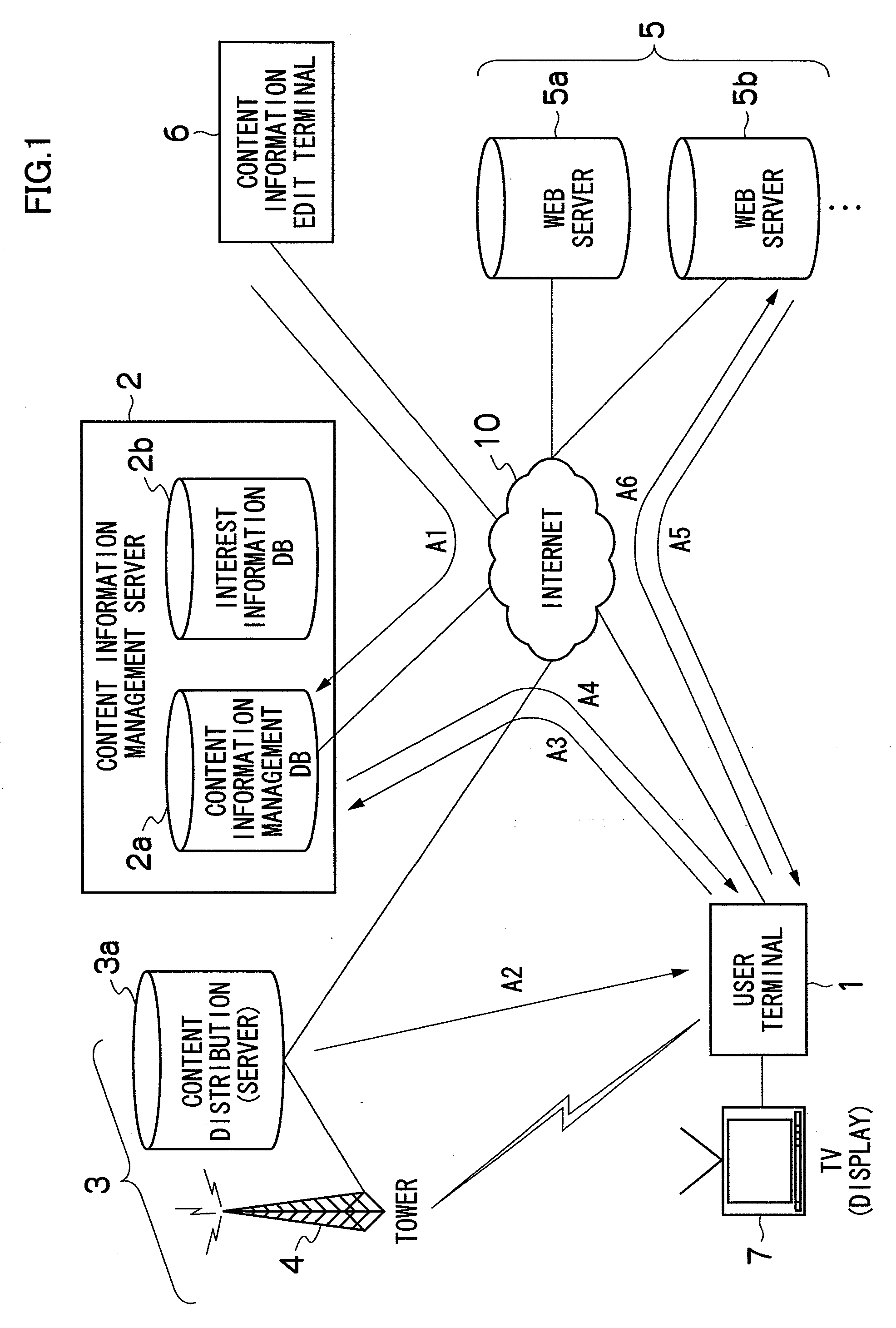 Method, apparatus and system for creating interest information