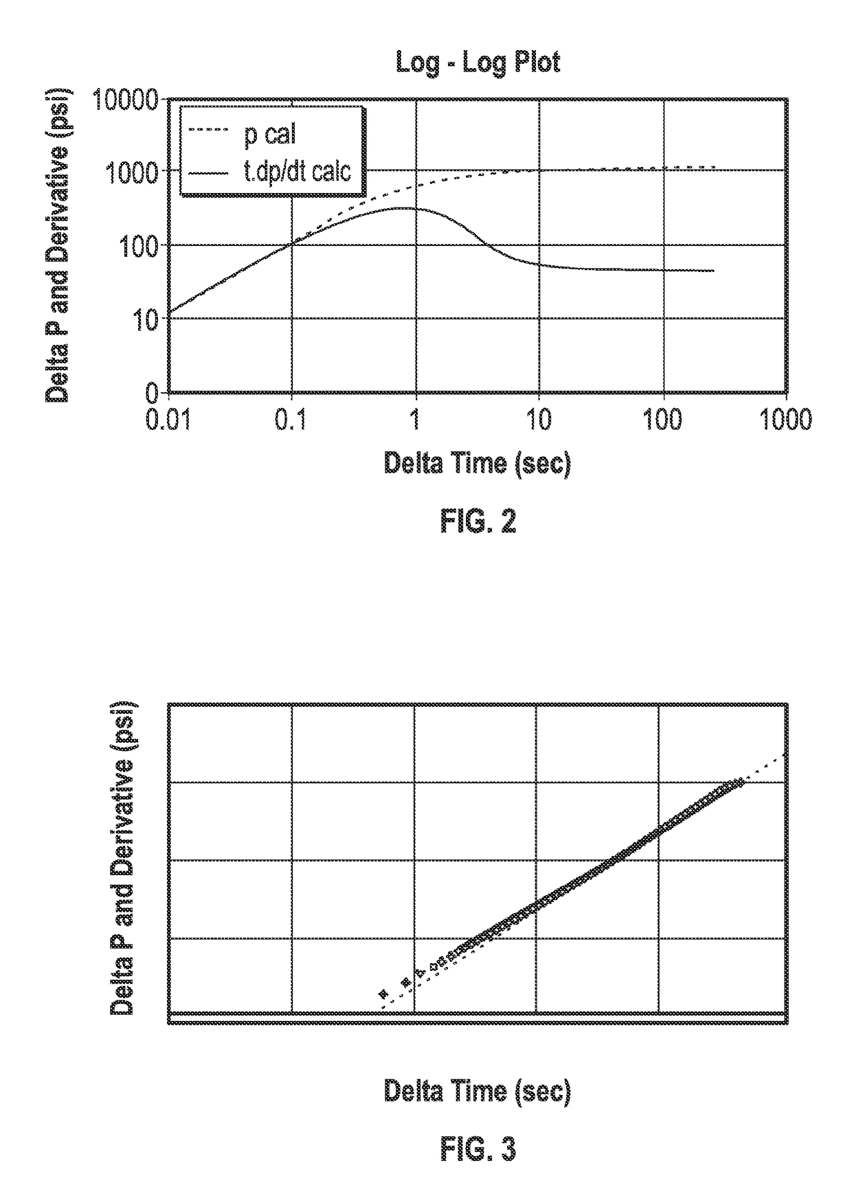 Formation tester interval pressure transient test and apparatus