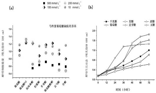 Method for improving biological control efficacy of antagonistic yeasts for postharvest acidic pathogenic fungi of fruits and vegetables and application