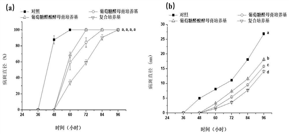 Method for improving biological control efficacy of antagonistic yeasts for postharvest acidic pathogenic fungi of fruits and vegetables and application
