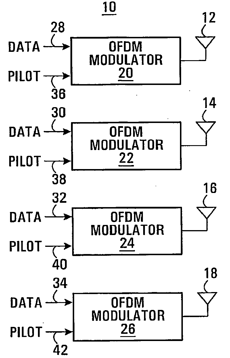Pilot Design for OFDM Systems with Four Transmit Antennas