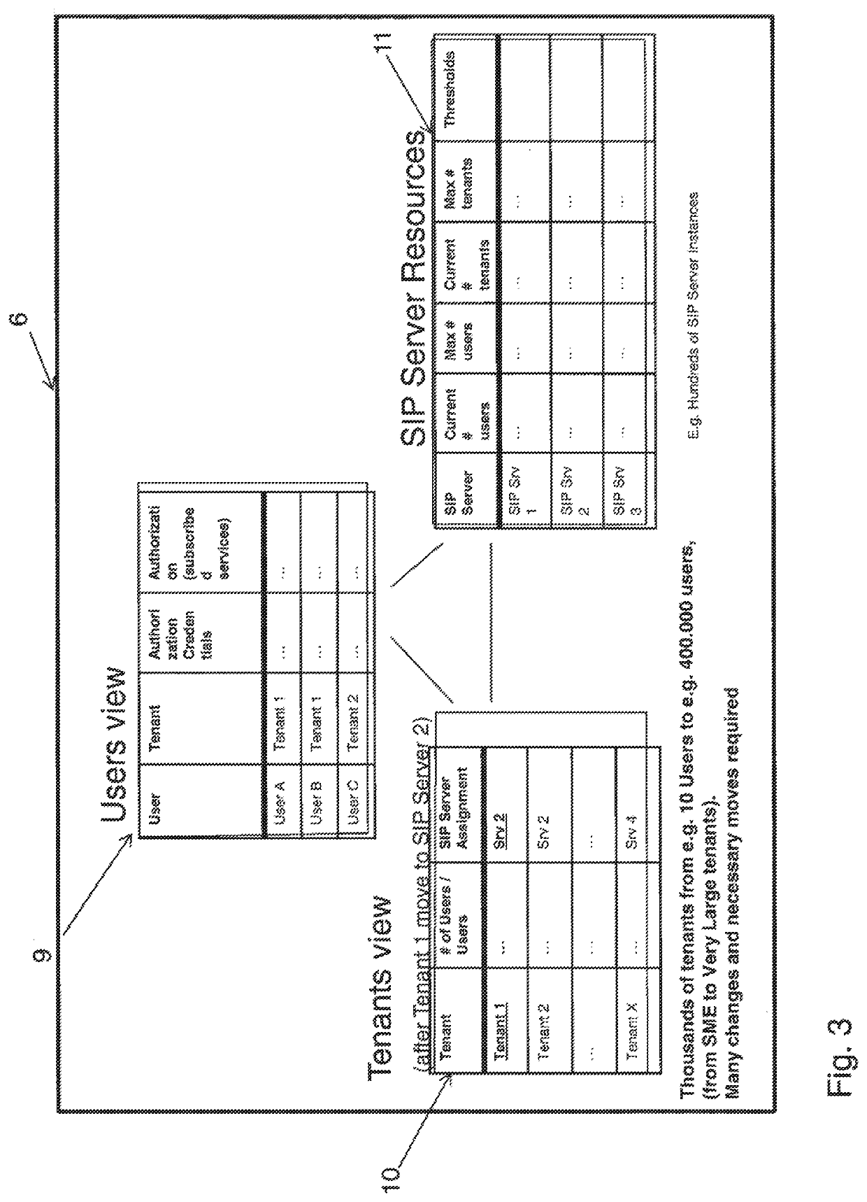 Computer-implemented method and system for managing tenants on a multi-tenant SIP server system