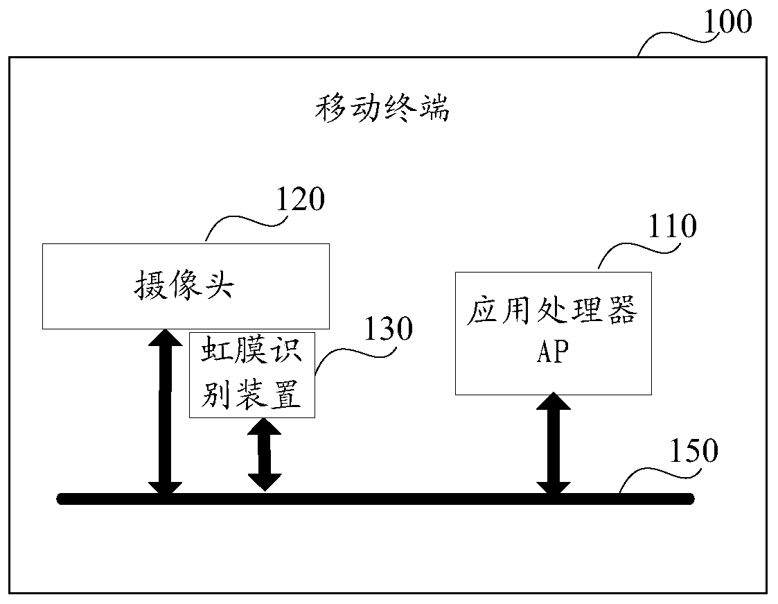 Unlock control method and related products