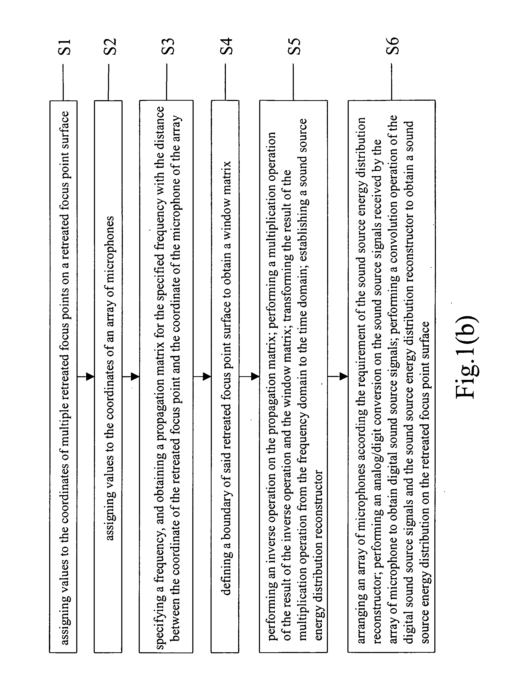 System and method for visualizing sound source energy distribution