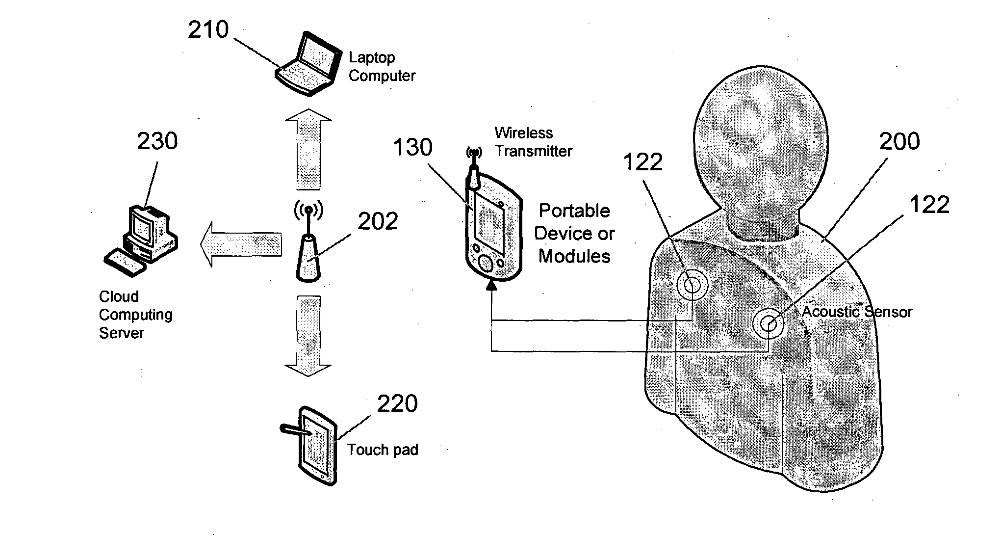 Device, system and method for detection of fluid accumulation
