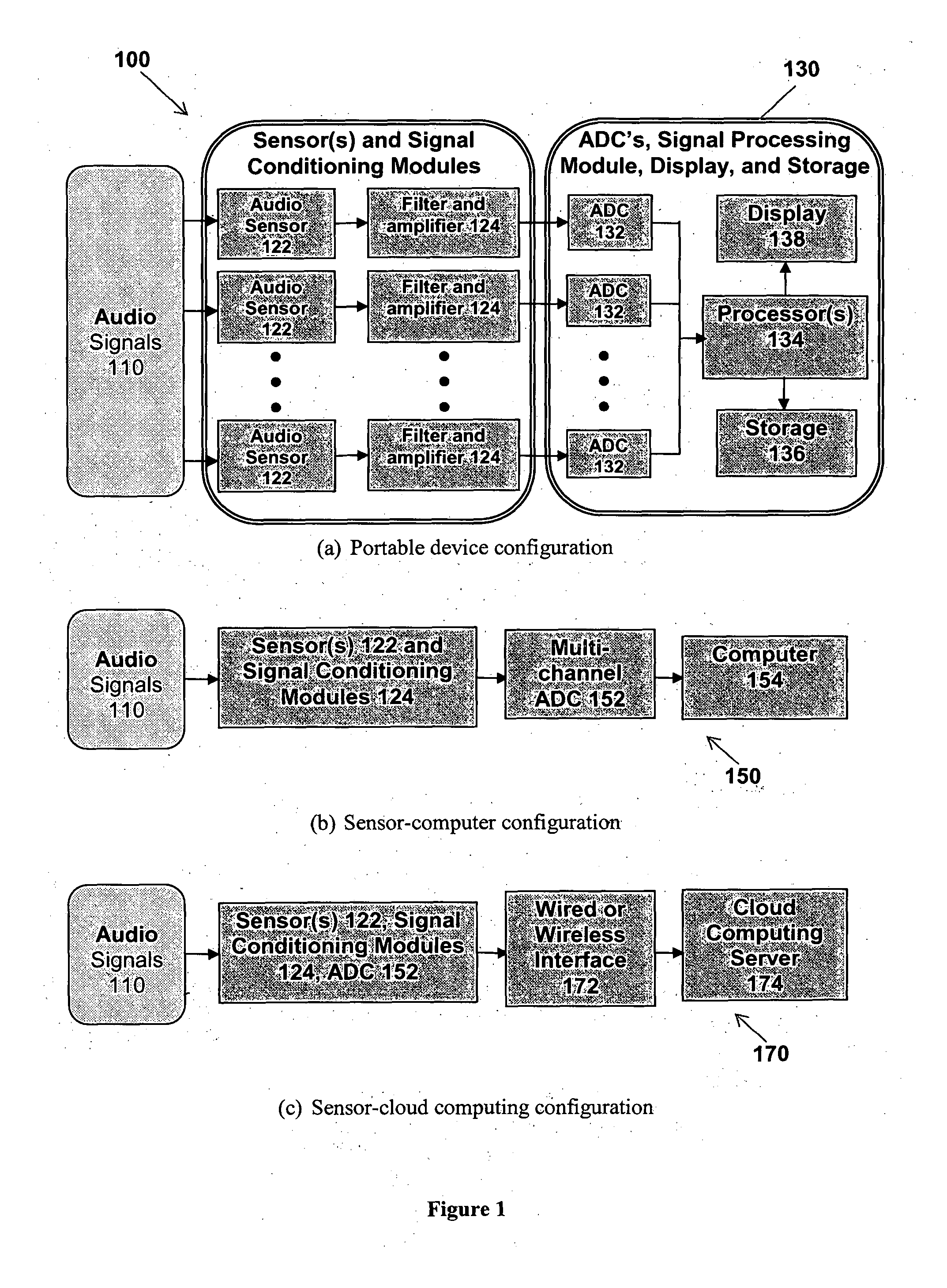 Device, system and method for detection of fluid accumulation