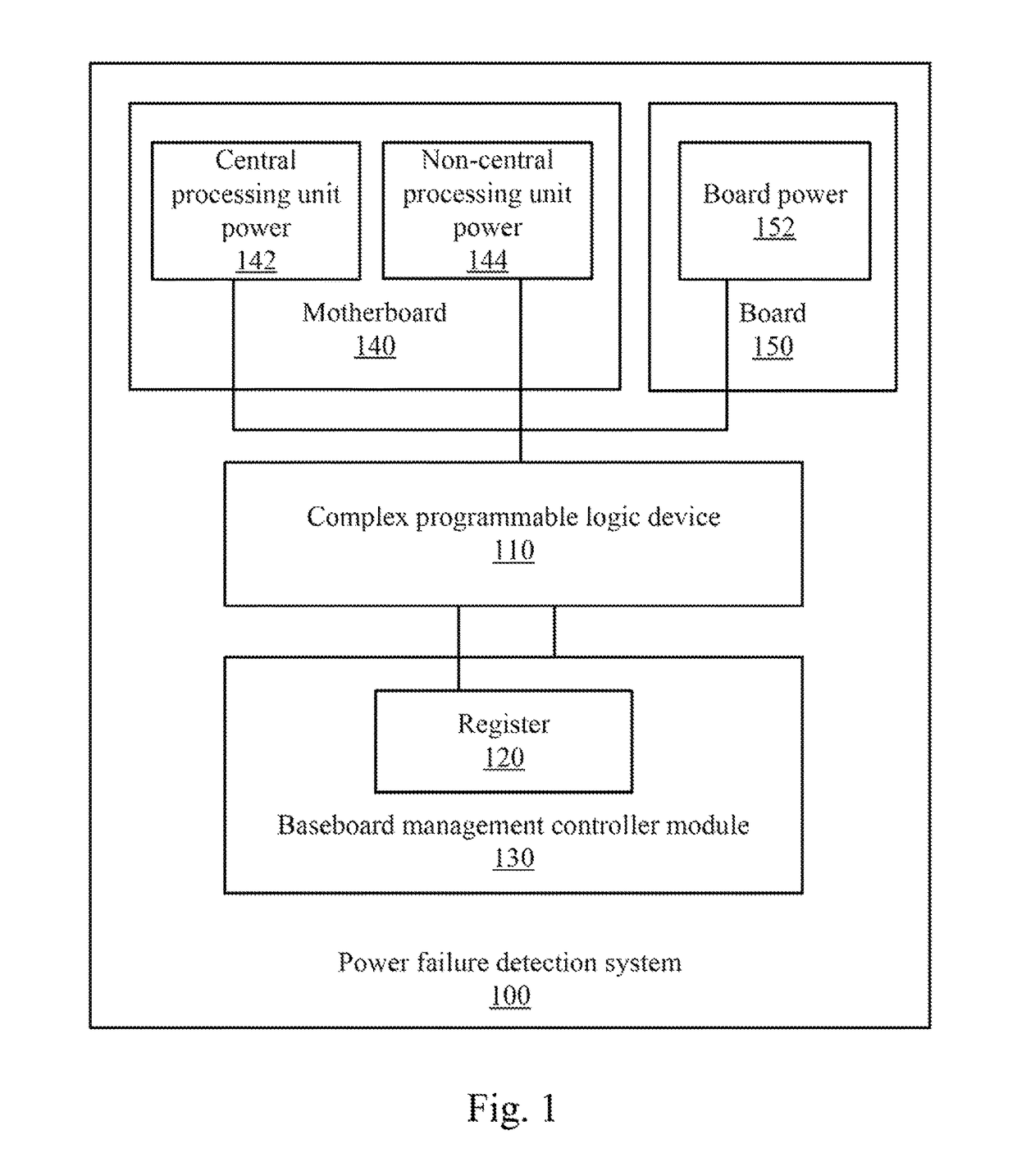 Power failure detection system and method