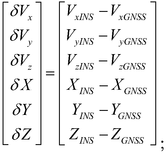 An Estimation and Compensation Method for Initial Reference of Inertial Navigation