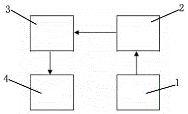 Method of wireless reading pen reading management system