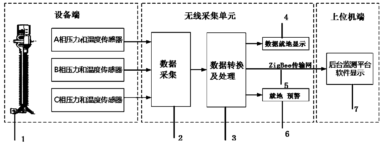 Accurate oil pressure acquisition method-based internal abnormal judgment device of oil-immersed current transformer