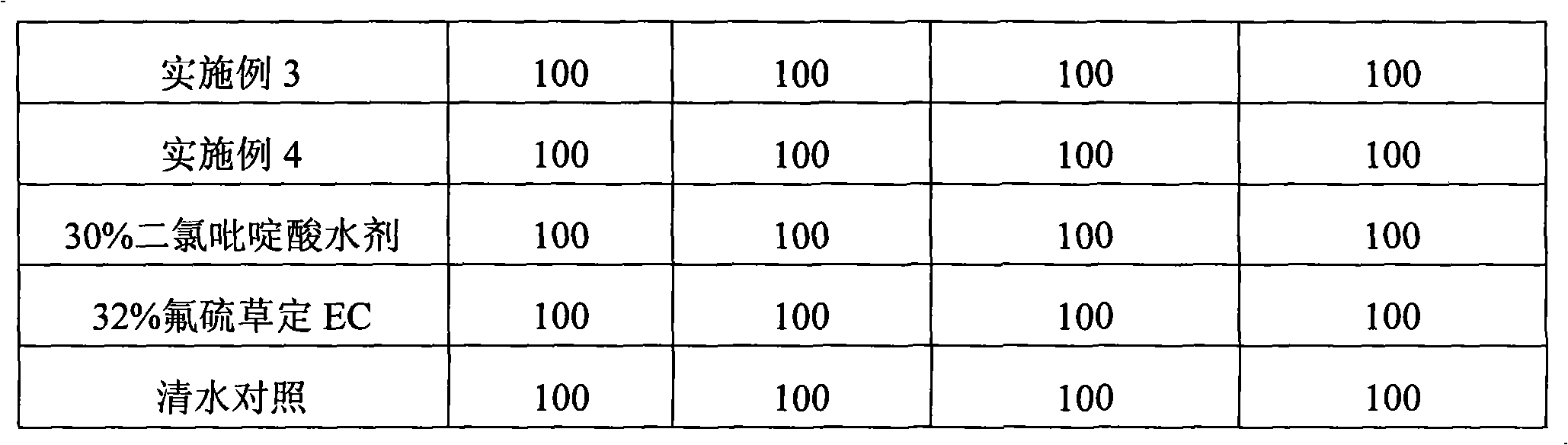 Herbicide composition containing dithiopyr and clopyralid and application thereof