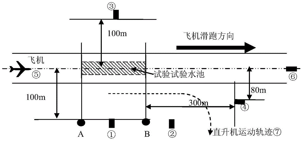 Water splashing test method for air intake of transport aircraft