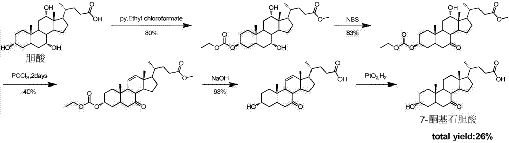 Synthesis method of intermediate 7-ketolithocholic acid of ursodeoxycholic acid