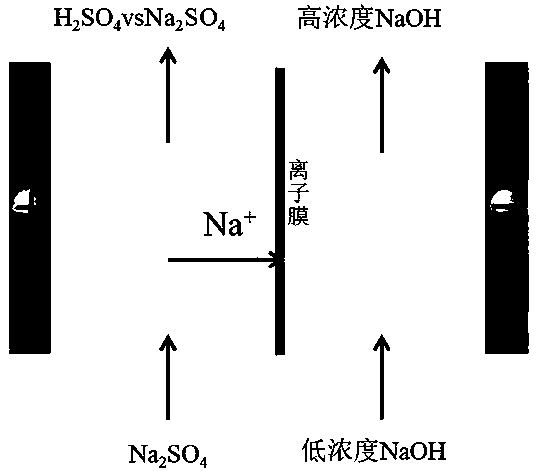 Resource recycling method of byproduct mirabilite