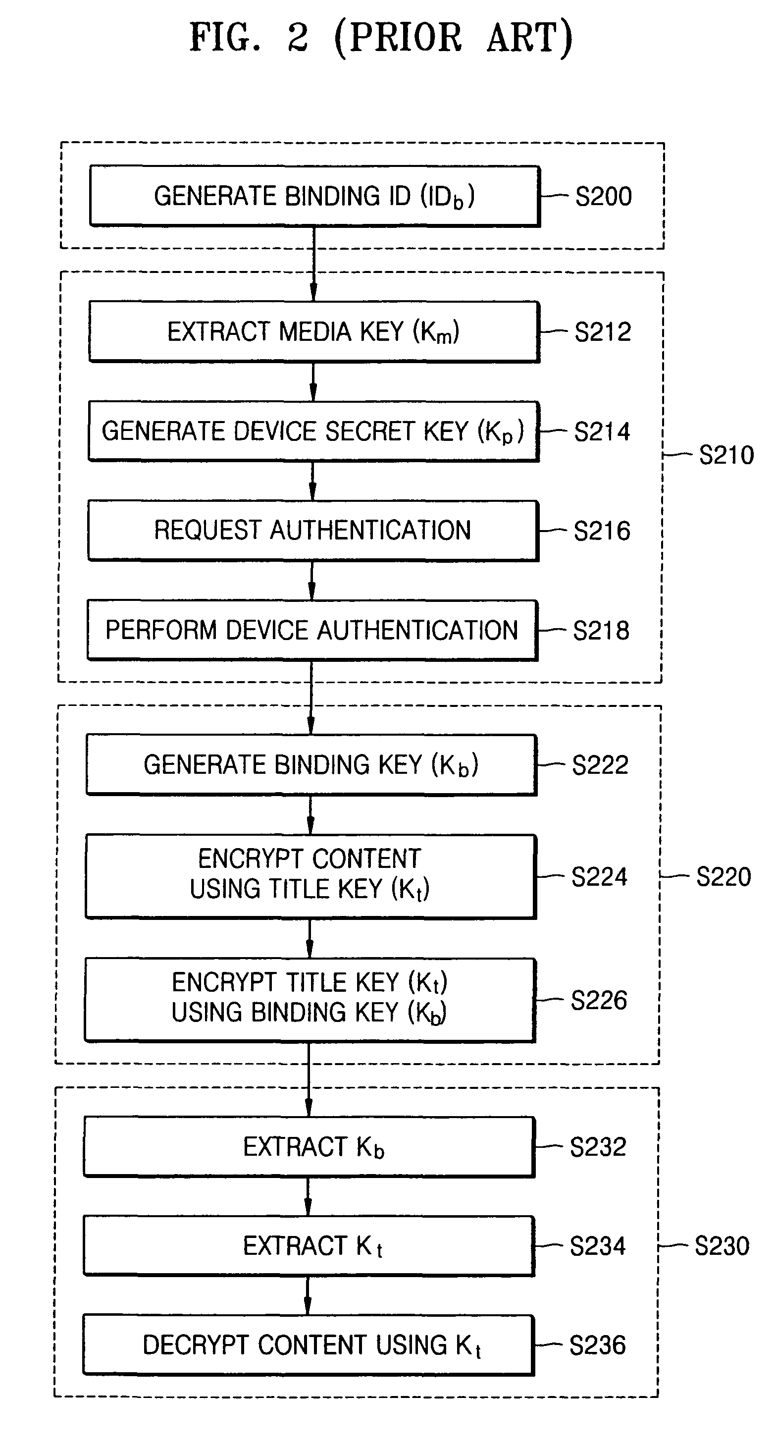 Home network system and method therefor