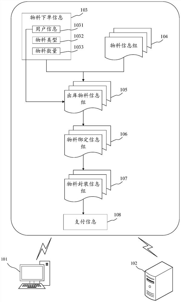 Payment information generation method and device, electronic equipment and computer readable medium