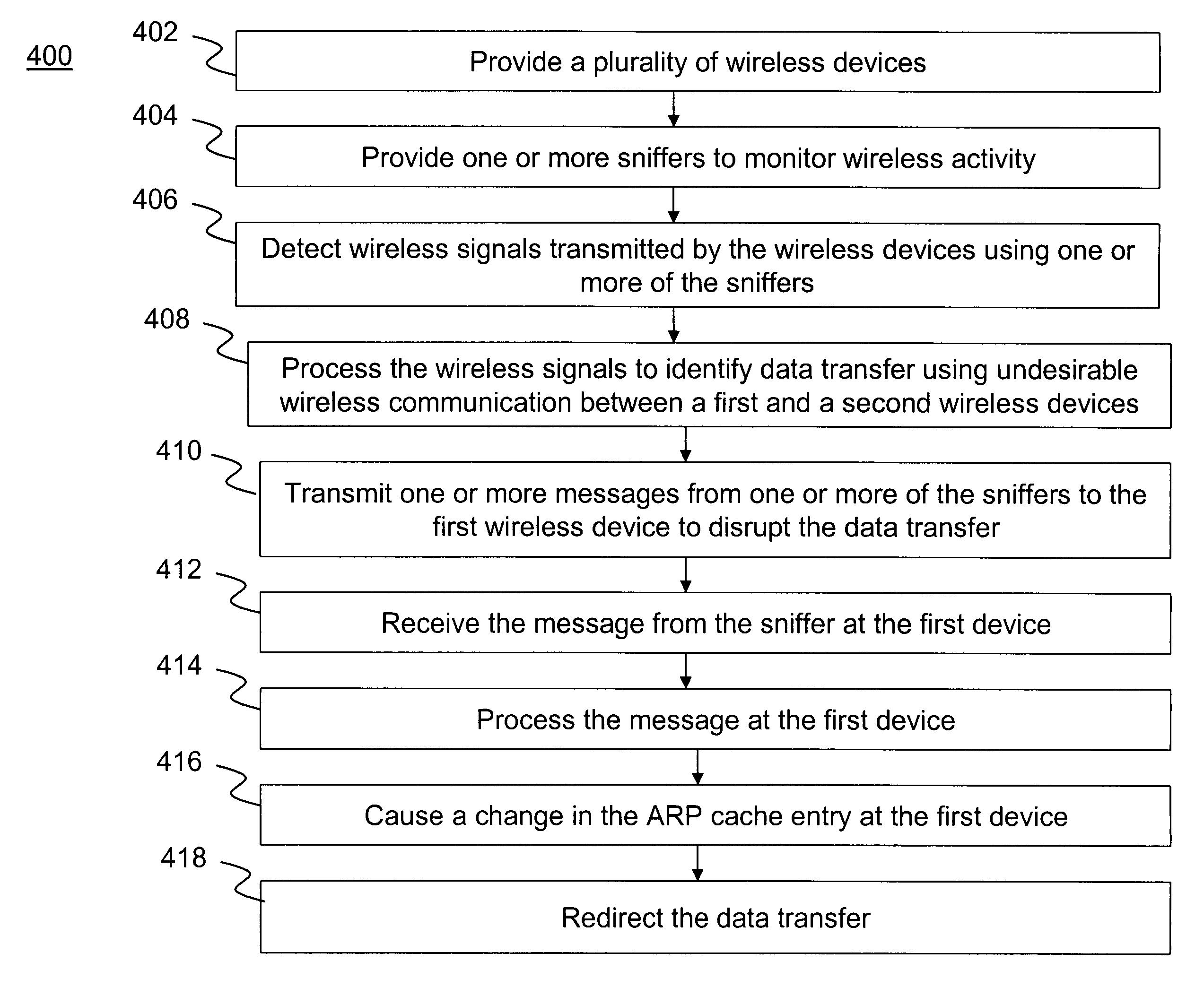 Method and system for disrupting undesirable wireless communication of devices in computer networks