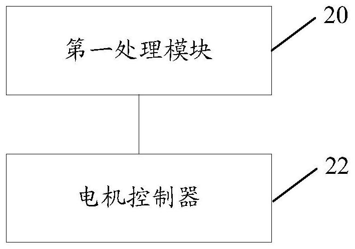 Charging method of electric scooter, electric scooter