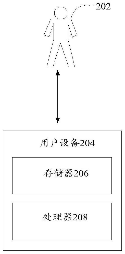 Visual signal processing method and device based on integrated chip and electronic equipment