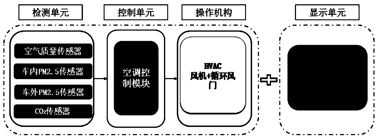 Automobile air quality management system